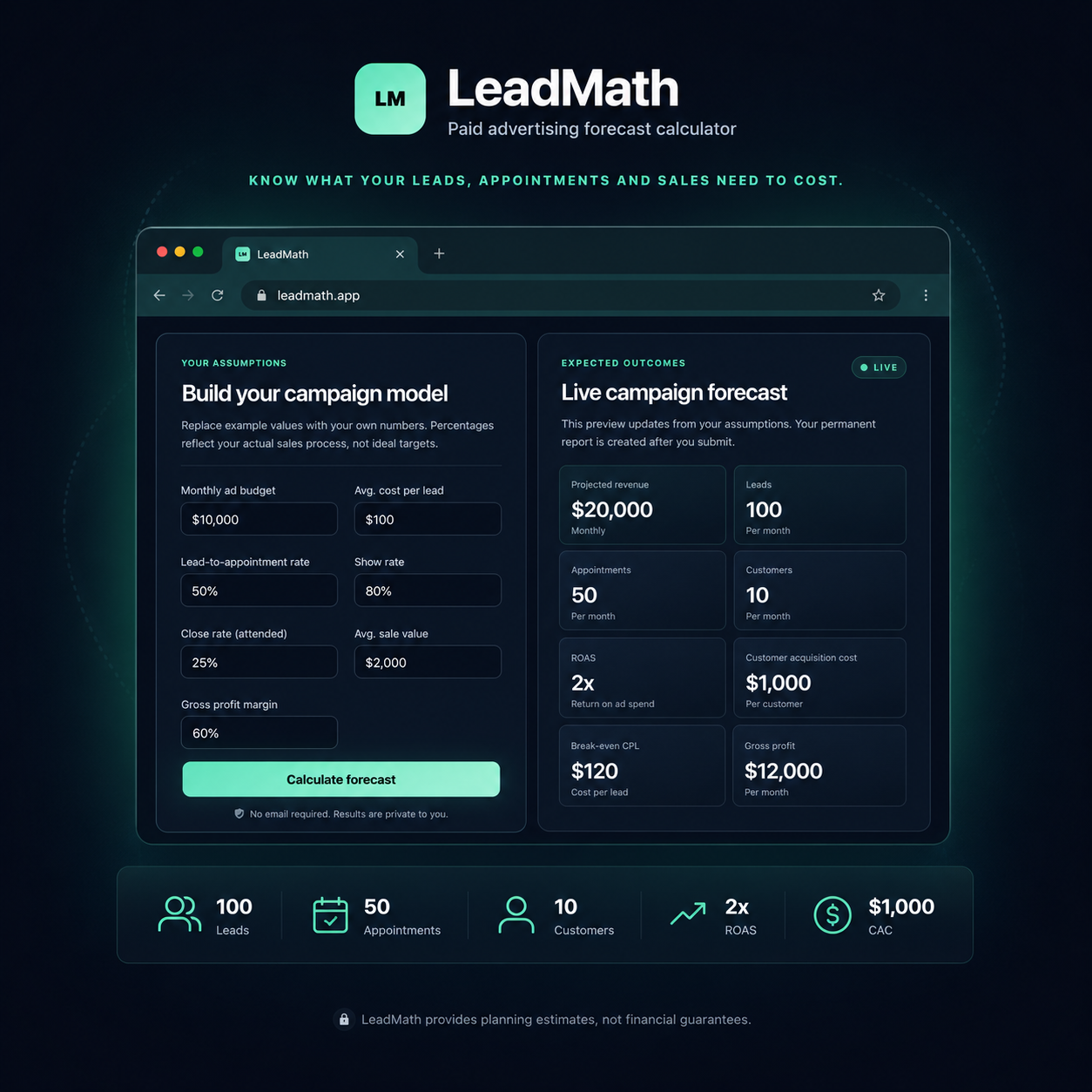 LeadMath paid-advertising forecast calculator showing campaign assumptions and forecast outputs