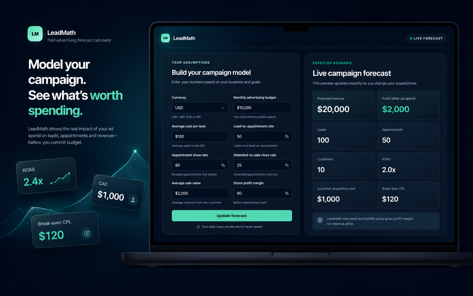 LeadMath paid-advertising forecast calculator showing campaign assumptions and projected outcomes