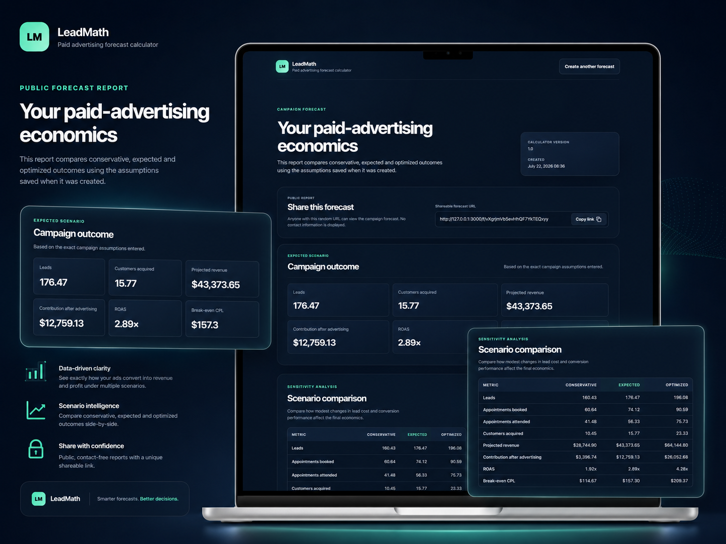 LeadMath shareable campaign forecast report showing scenario results and advertising economics