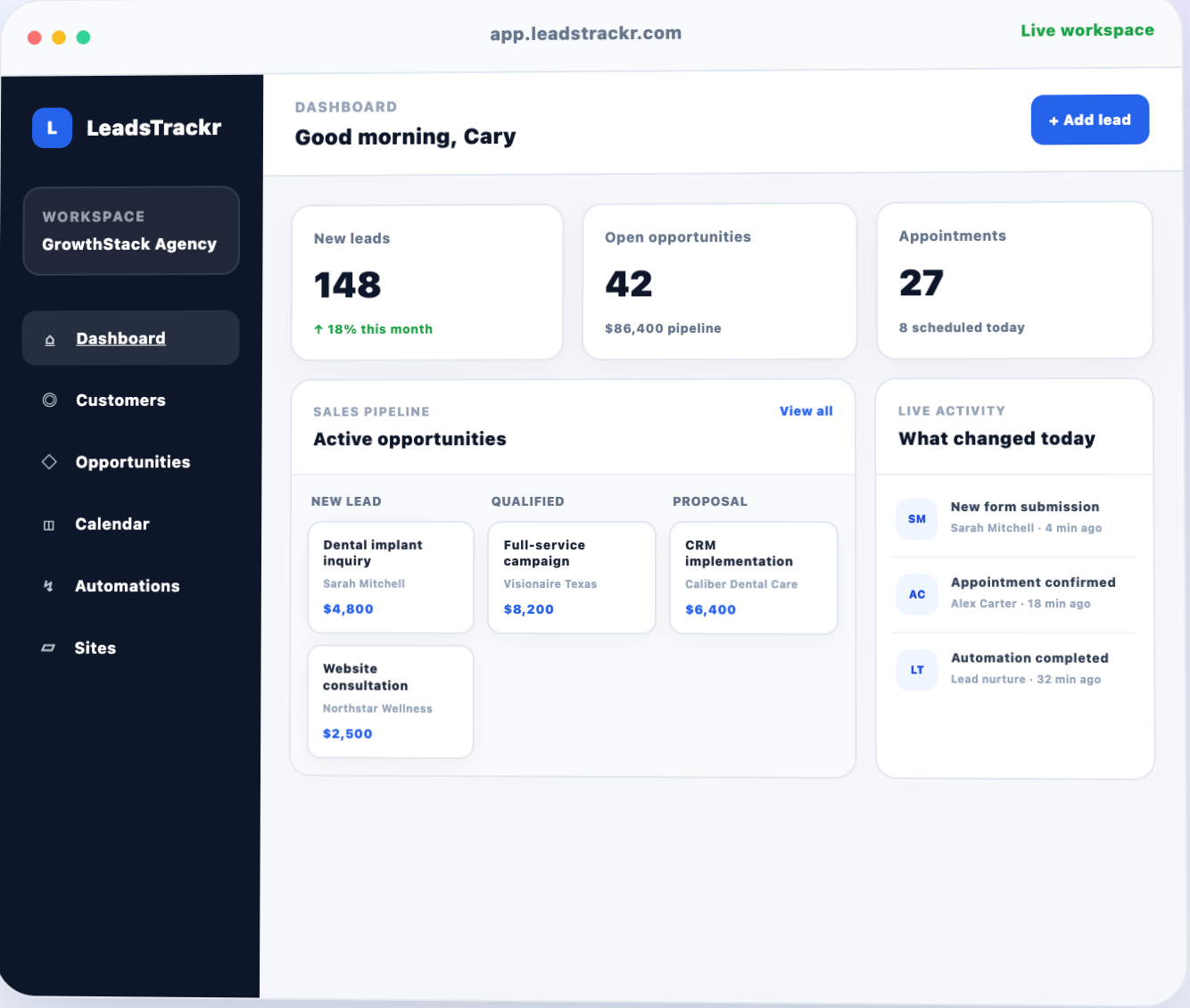LeadsTrackr CRM dashboard showing agency performance, pipelines and workspace activity